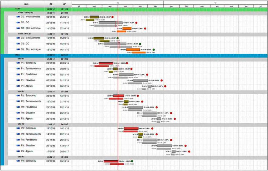 BTS ERPC Diagramme de Gantt